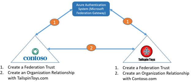 Office End user Whitelist and Blacklists - Knowledgebase - Gotham Web Services