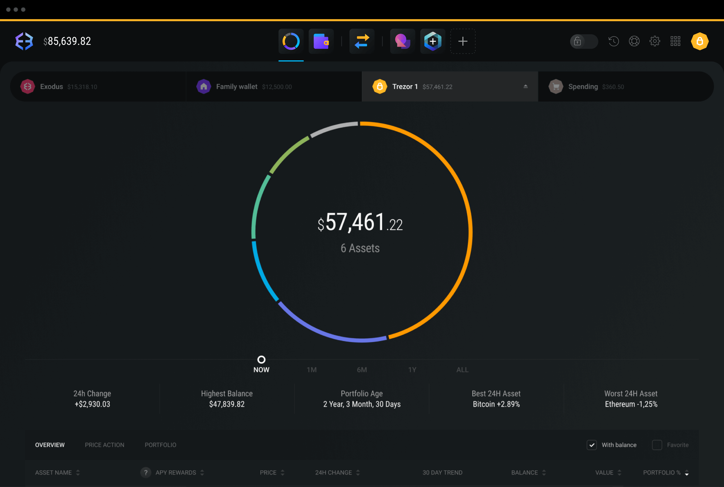 Exodus: Latest Crypto Staking Rewards & More | Bitcompare