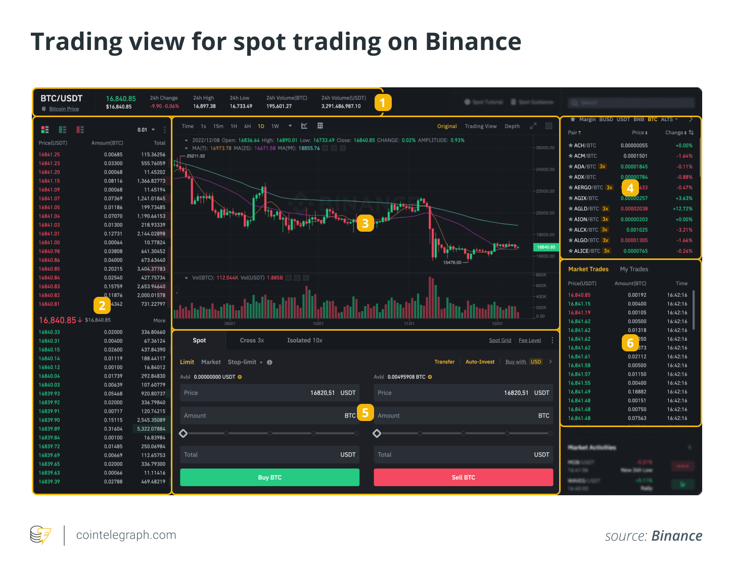 Binance Spot Trading A Thorough Guide