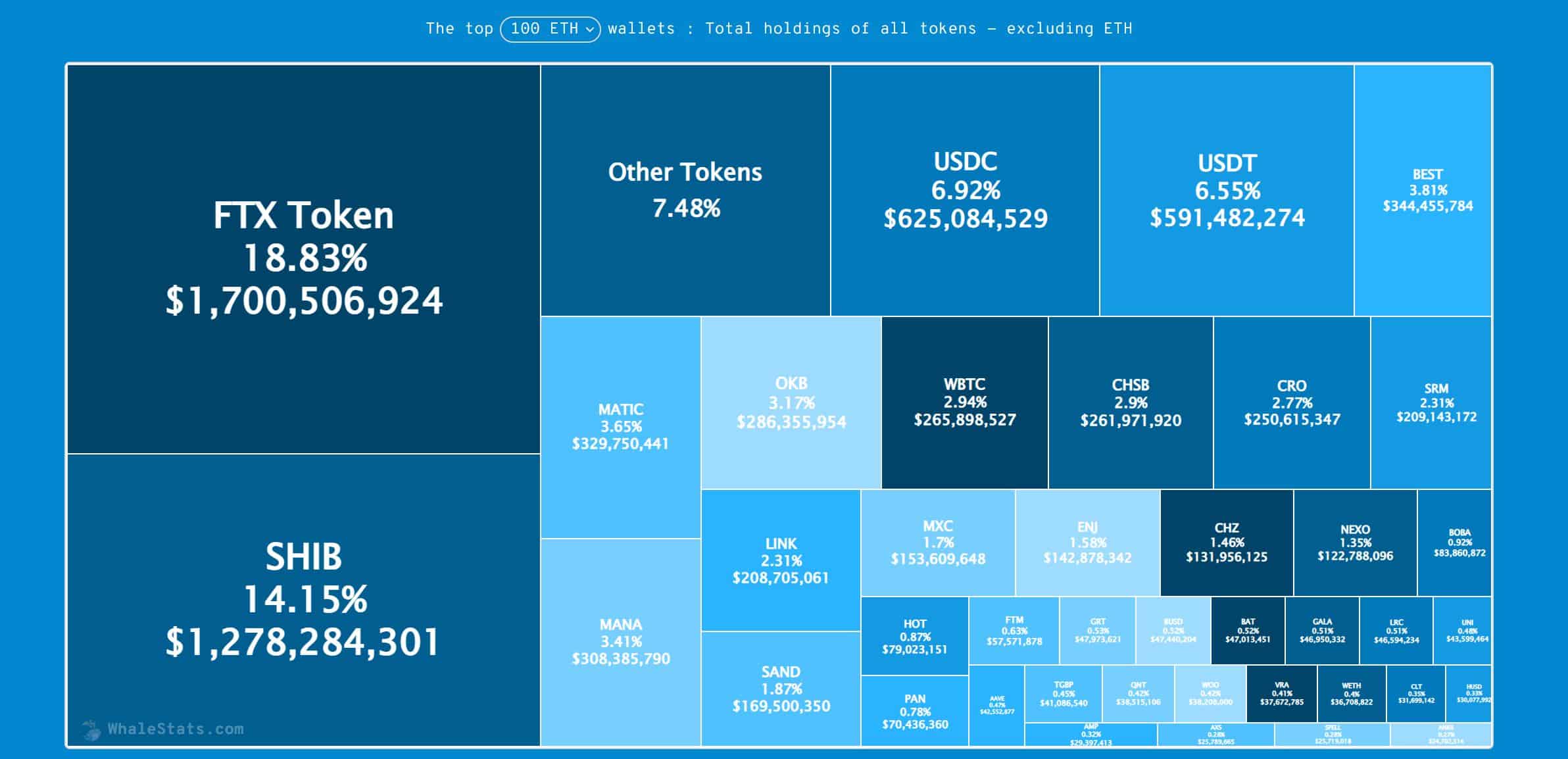 Richest Ethereum Addresses - cointime.fun