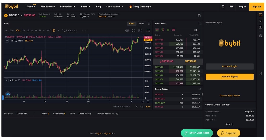 Ethereum Leverage Trading Platforms: Best for Margin Trading