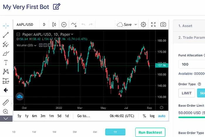 AI Trading Bots For Stocks - Automated Software