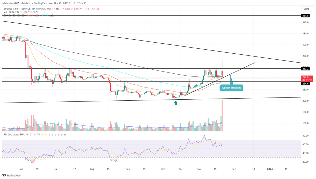 VerusCoin price today, VRSC to USD live price, marketcap and chart | CoinMarketCap