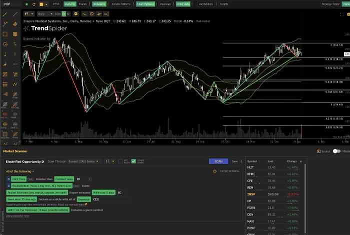 Best AI Software Trading 