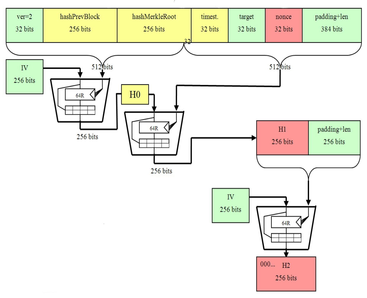 What is Secure Hash Algorithm ?