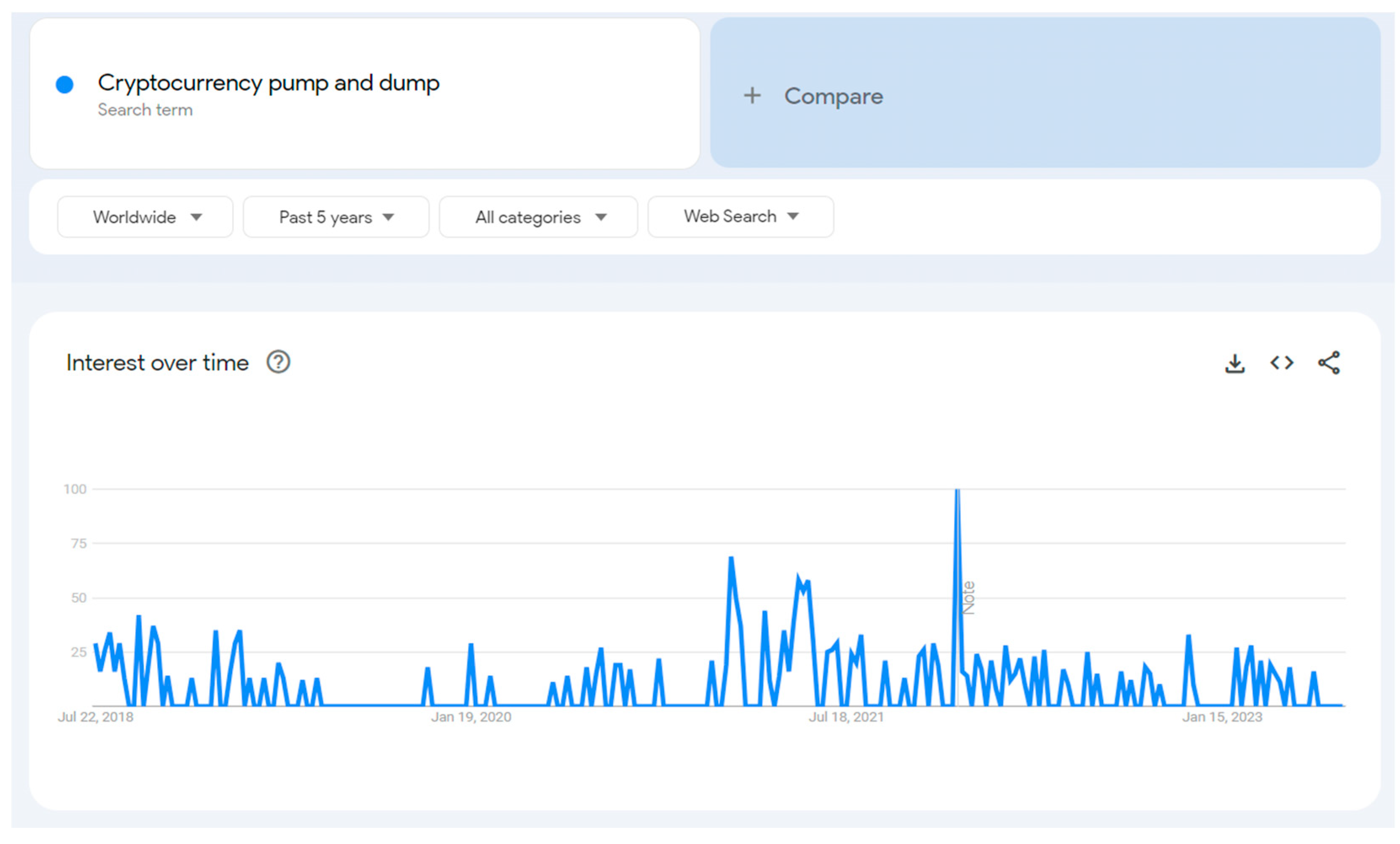 The Impact of Social Media on Crypto Trends: A Beginner's Guide - WazirX Blog