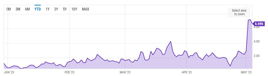 Bitcoin Average Transaction Fee