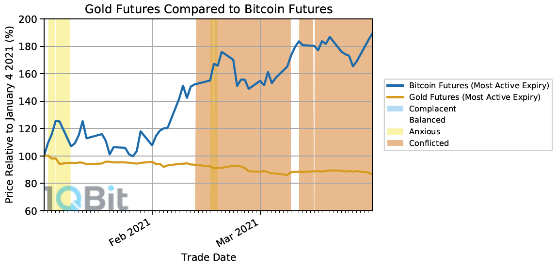 Premarket stocks: Don’t count on bitcoin, gold or the Fed | CNN Business