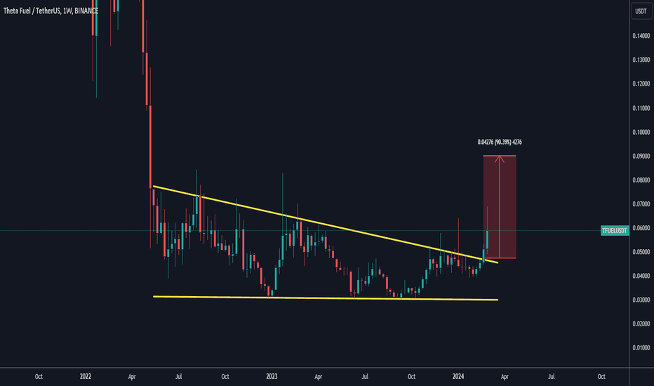 Bitcoin CME Futures Trade Ideas — CME:BTC1! — TradingView