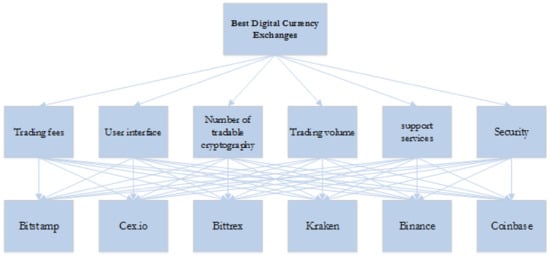 Digital Currency Exchanger (Dce): What It Means, How It Works