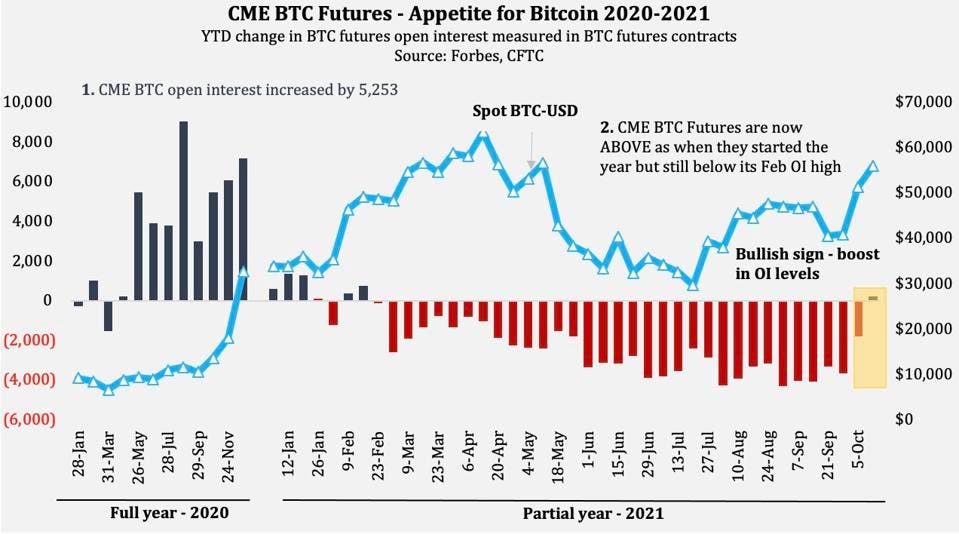 How Futures Trading Changed Bitcoin Prices - San Francisco Fed