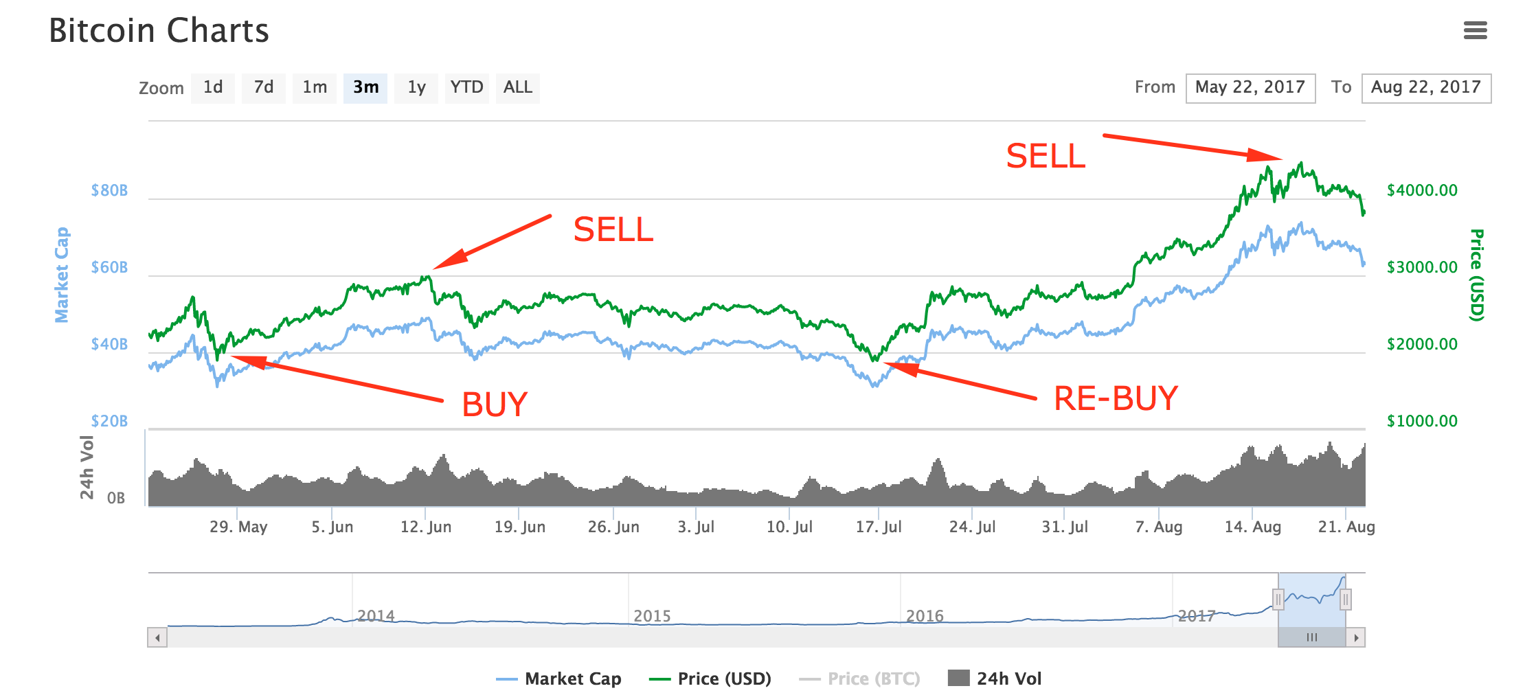 Bitcoin Halving All you need to know | Plus