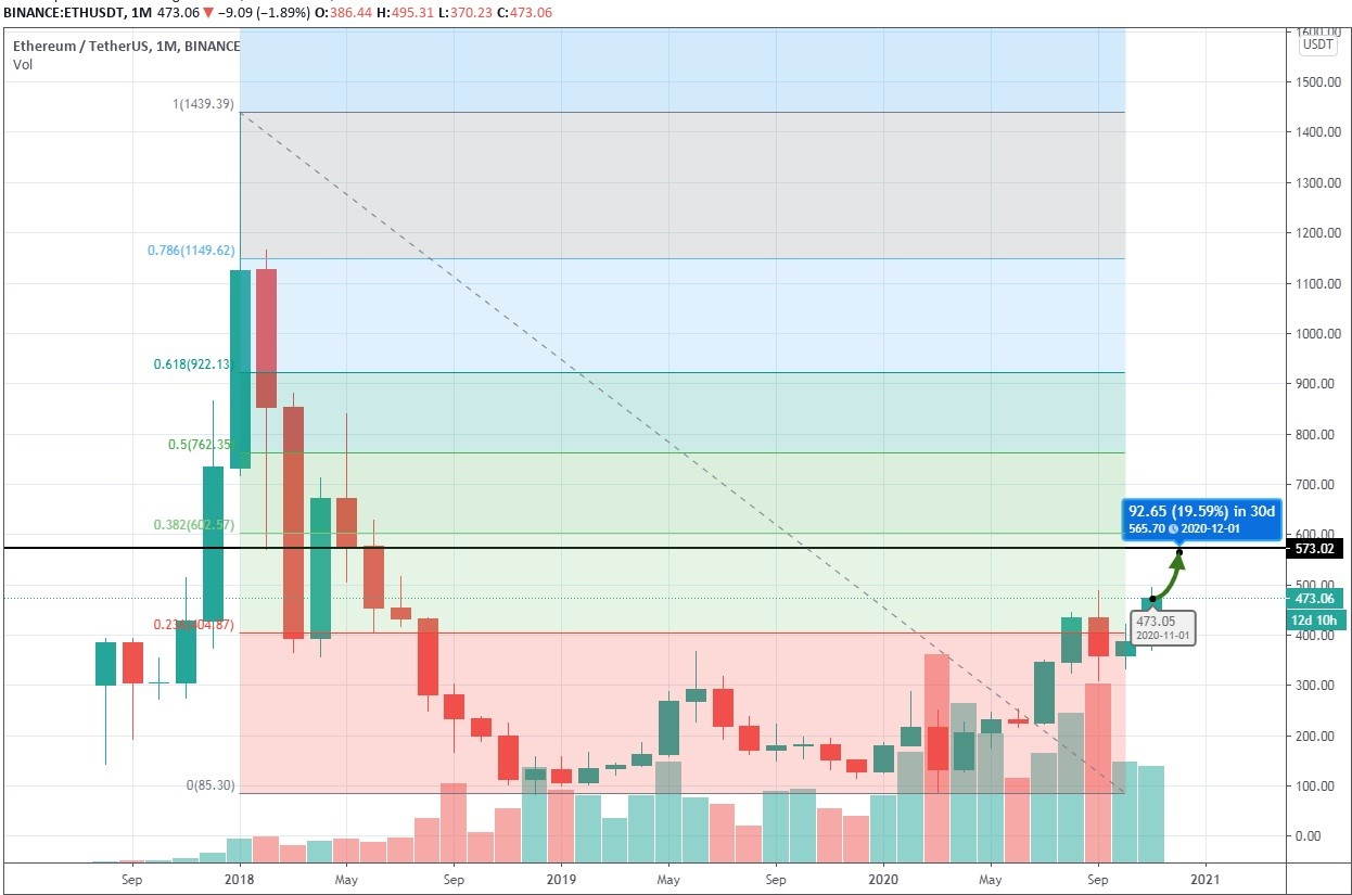 Ethereum Price (ETH), Market Cap, Price Today & Chart History - Blockworks