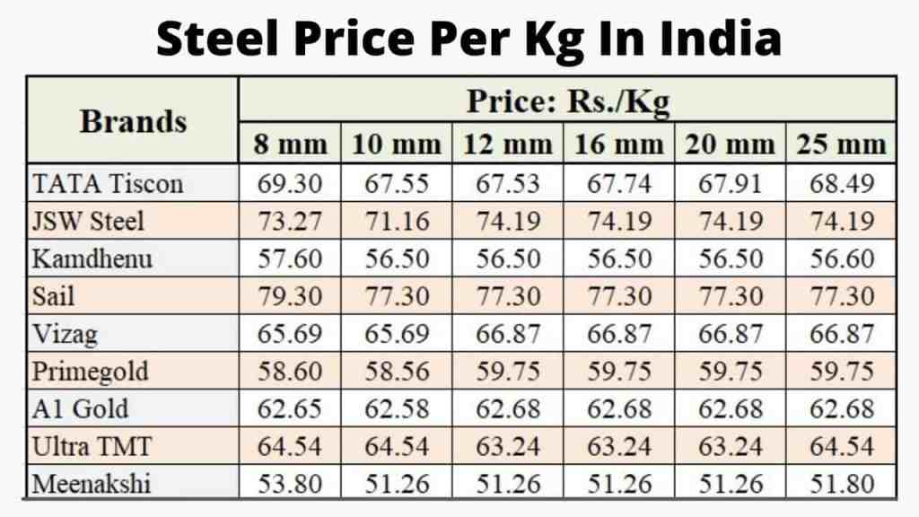 World Steel Prices | 3 Year's Historical Data | MEPS