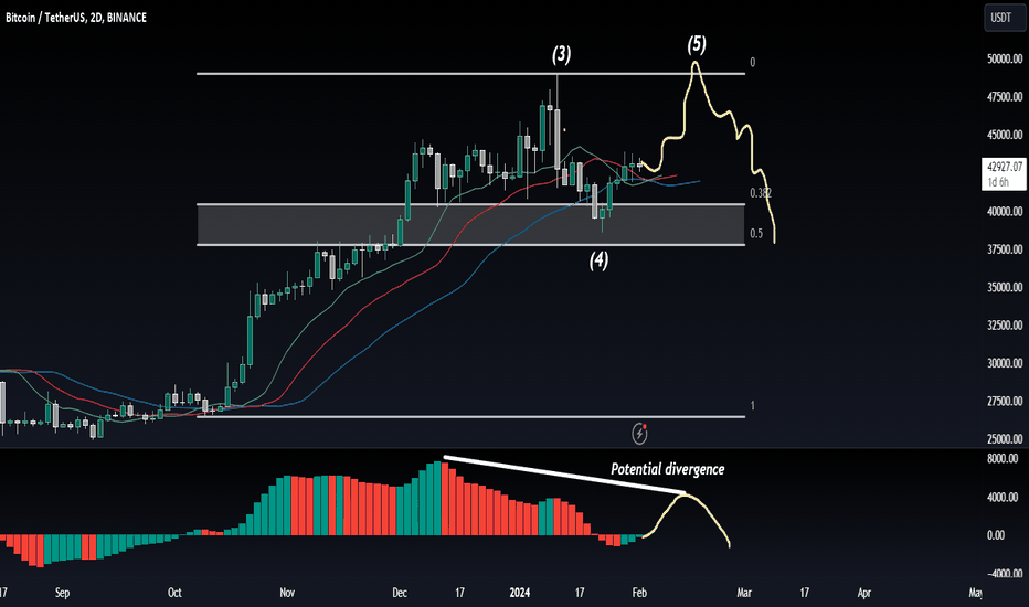 NEBLUSD Charts and Quotes — TradingView