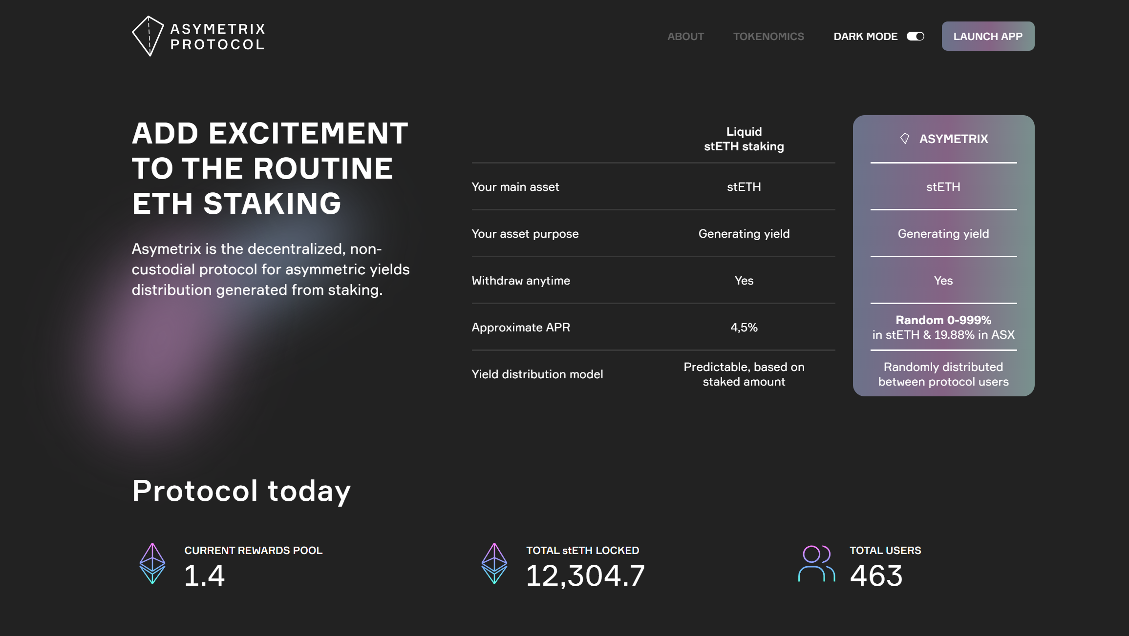 Ethereum Staking Rewards Top ETH Staking Platforms