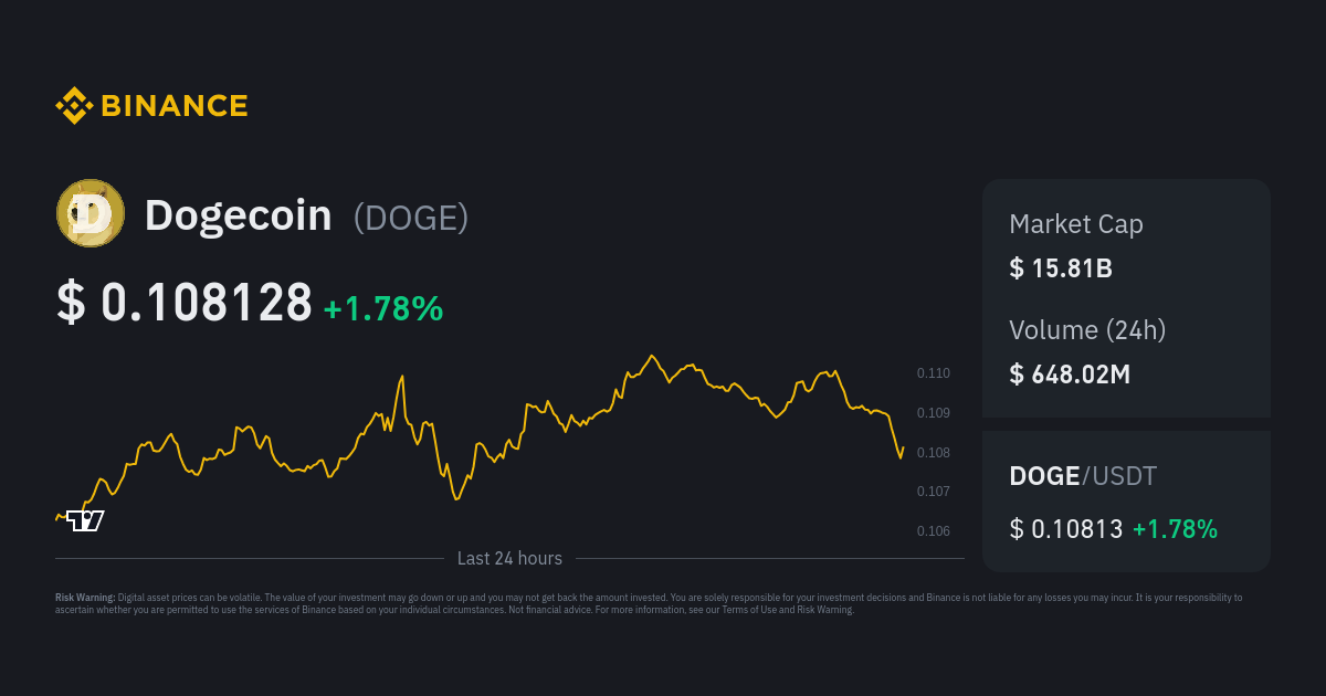 Dogecoin Price (DOGE INR) | Dogecoin Price in India Today & News (5th March ) - Gadgets 