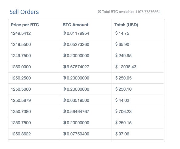 BTC to EUR - Convert ₿ Bitcoin to Euro