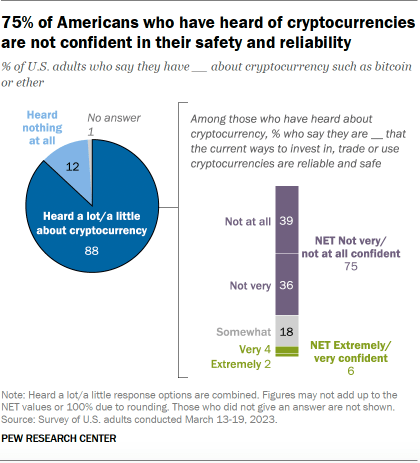 How Many People Own, Hold & Use Bitcoins? ()