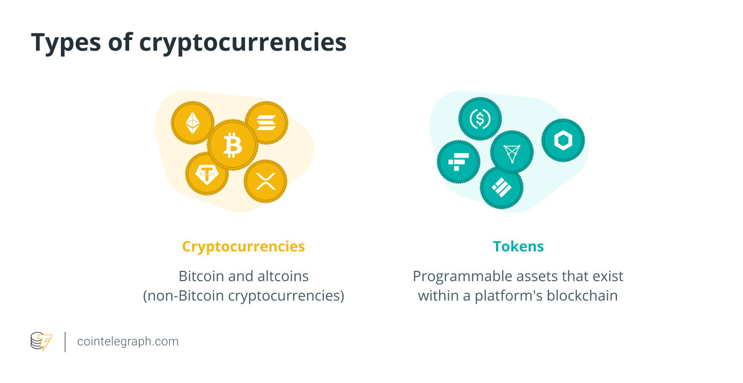 How To Cash Out Your Crypto Or Bitcoin | Bankrate