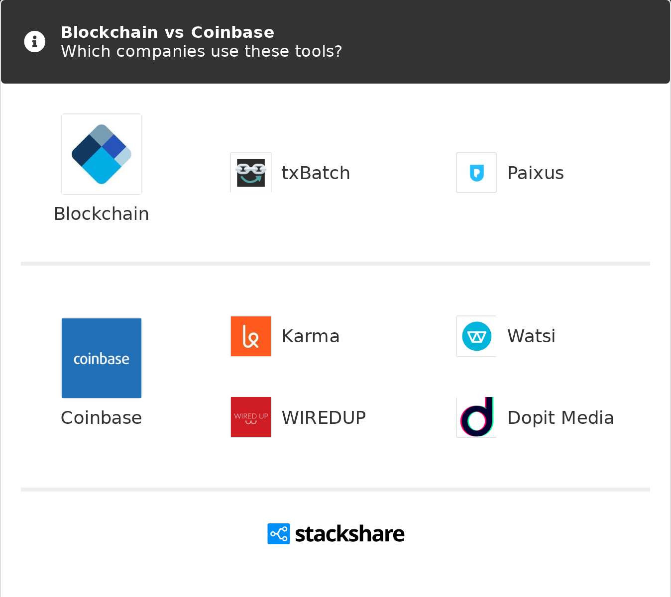 Coinbase Wallet vs cointime.fun Comparison | cointime.fun