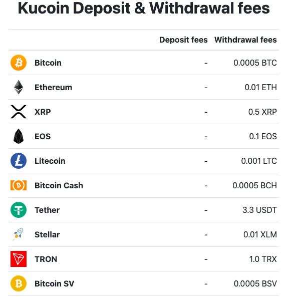 HitBTC Exchange Review Withdrawal Fees & Trading View