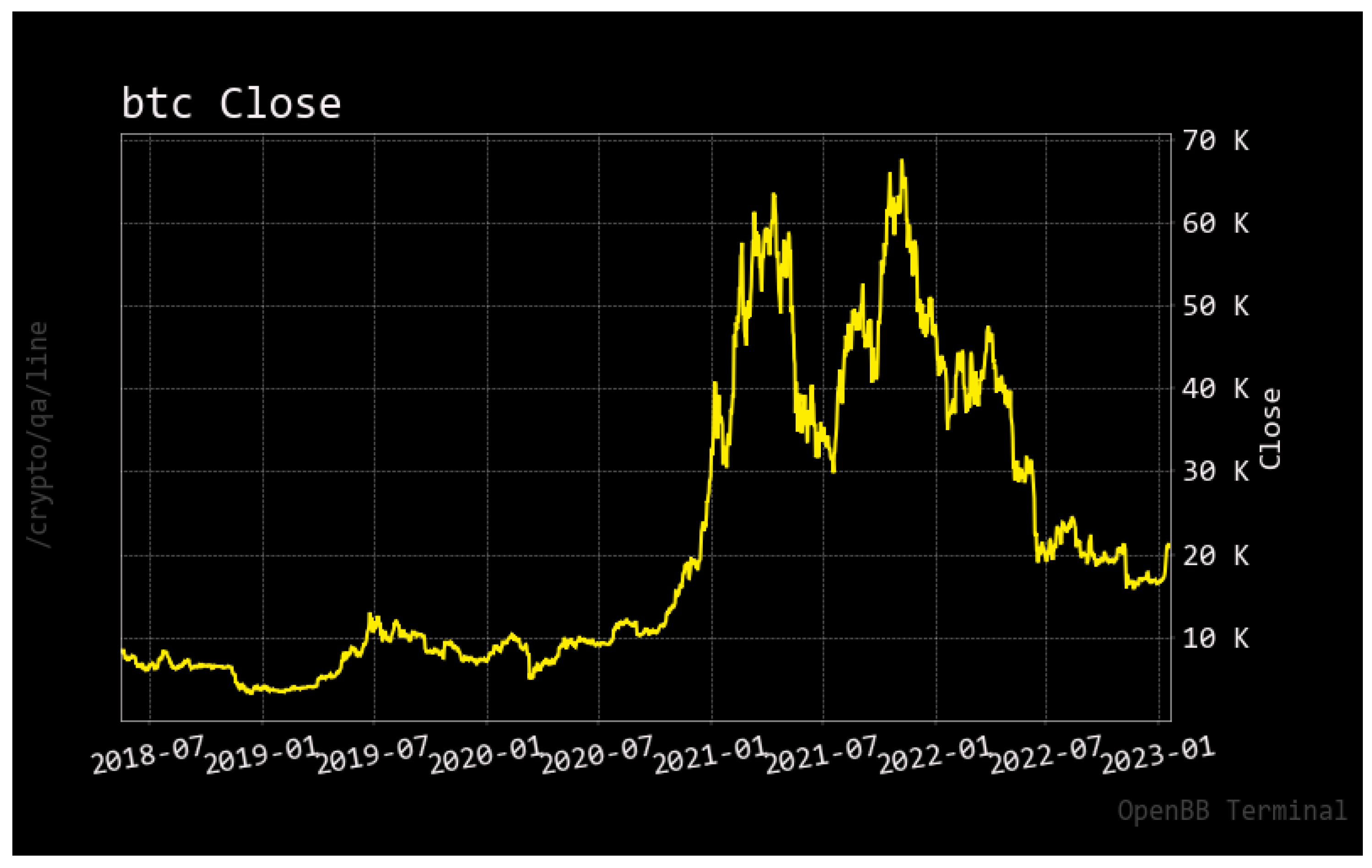 Bitcoin Group SE - 