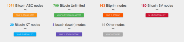 How the BCH Fork Battle is Taking Crypto Down