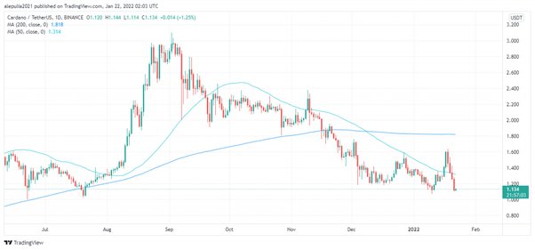 Cardano Price Prediction: Will ADA Price Hit $1 in the Coming Week? - Coinpedia Fintech News