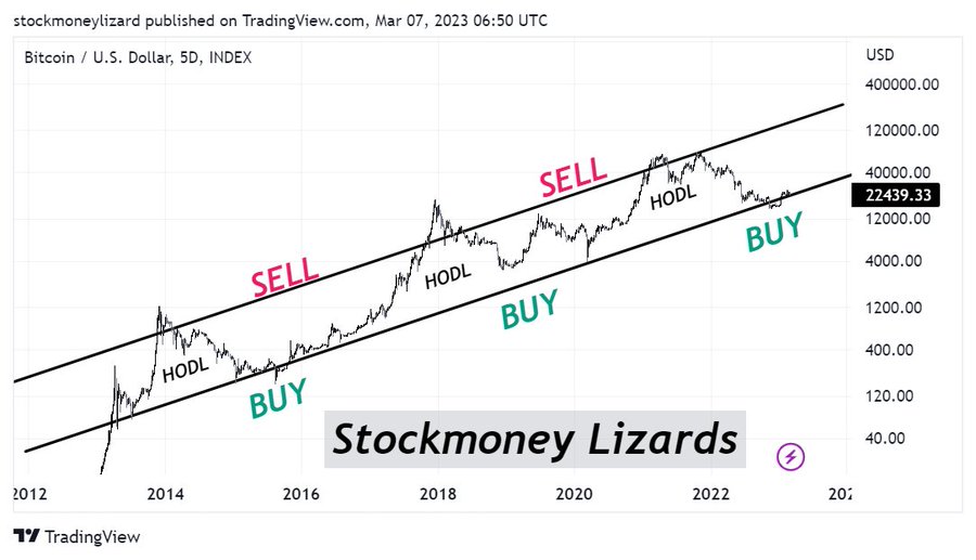 Is It Too Late to Buy Bitcoin? Here’s What the Experts Think | Finance Magnates