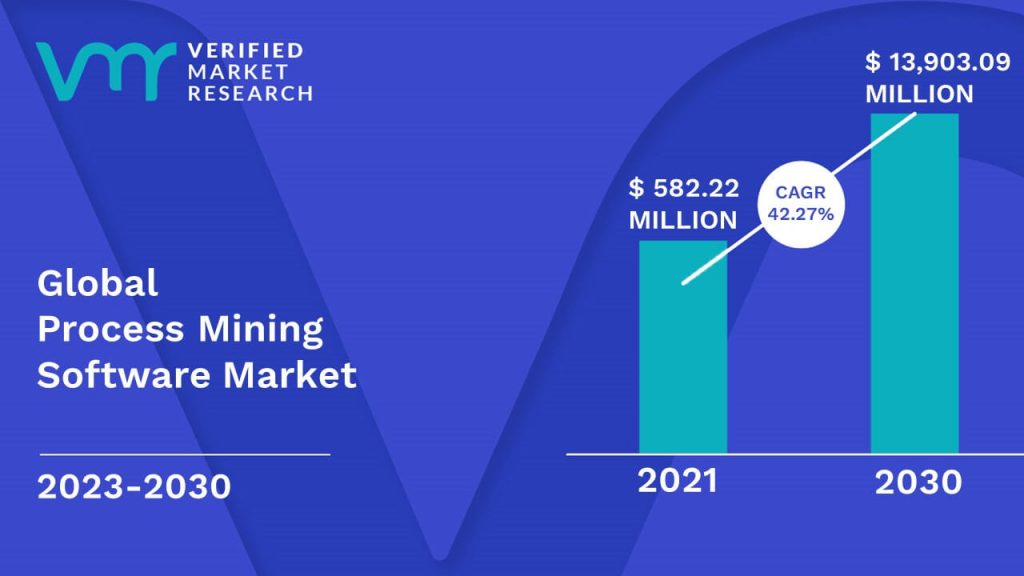 Mining Software Market Size | Share | Scope | Trend & Forecast to 