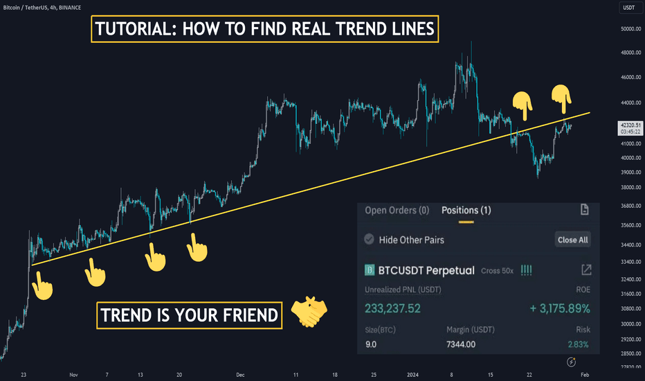 Linebreak — Indicators and Signals — TradingView — India