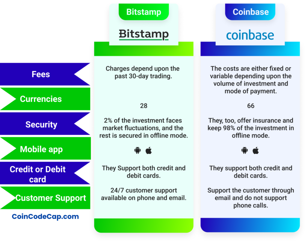 Bitstamp's new listings: LMWR, PEPE, BLUR, and VEXT | The Bitstamp Blog