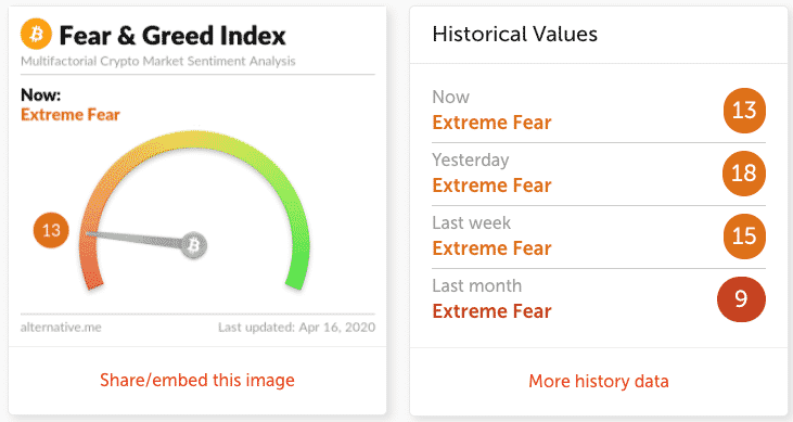 How To Use The Gear And Greed Index • Asia Forex Mentor