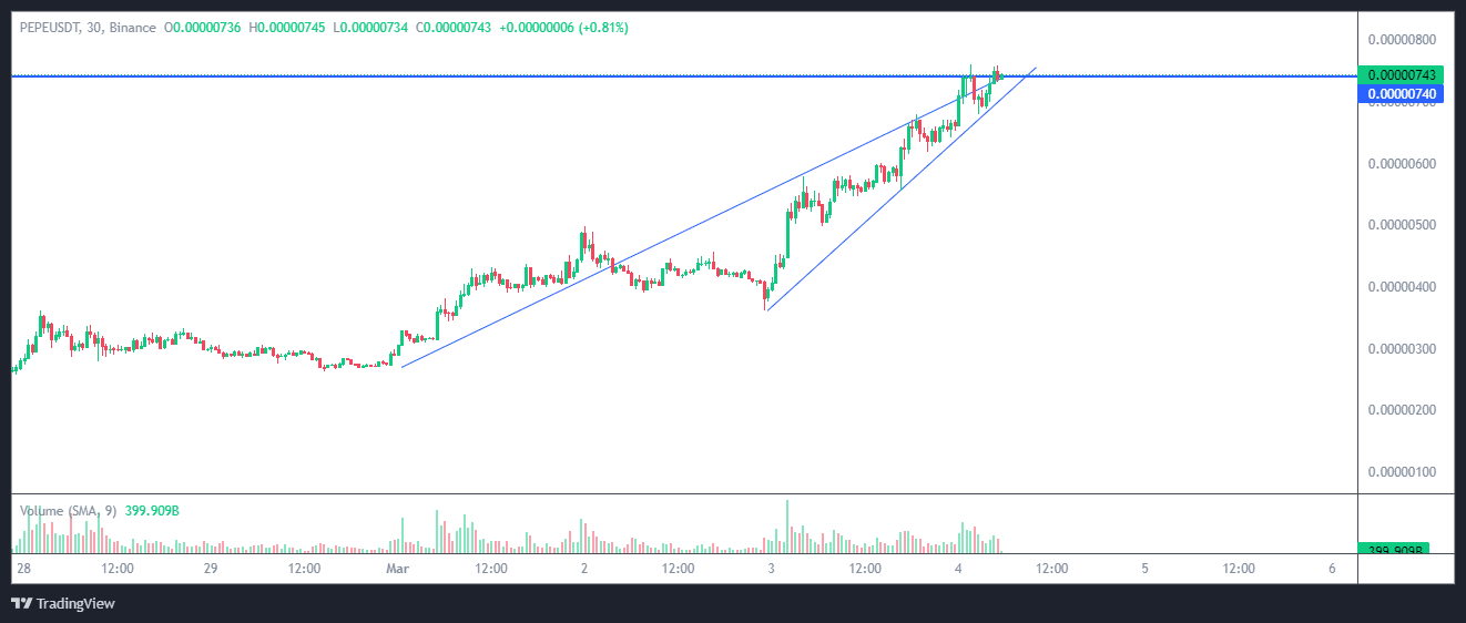 Bitcoin SV (BSV) Gains 30% With Binance BSV Futures Listing