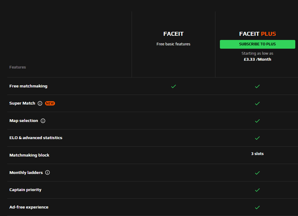 Faceit finder check FaceIt ELO and stats.