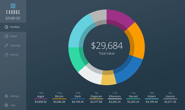 GitHub - FactomProject/wallet: Core Factom wallet code