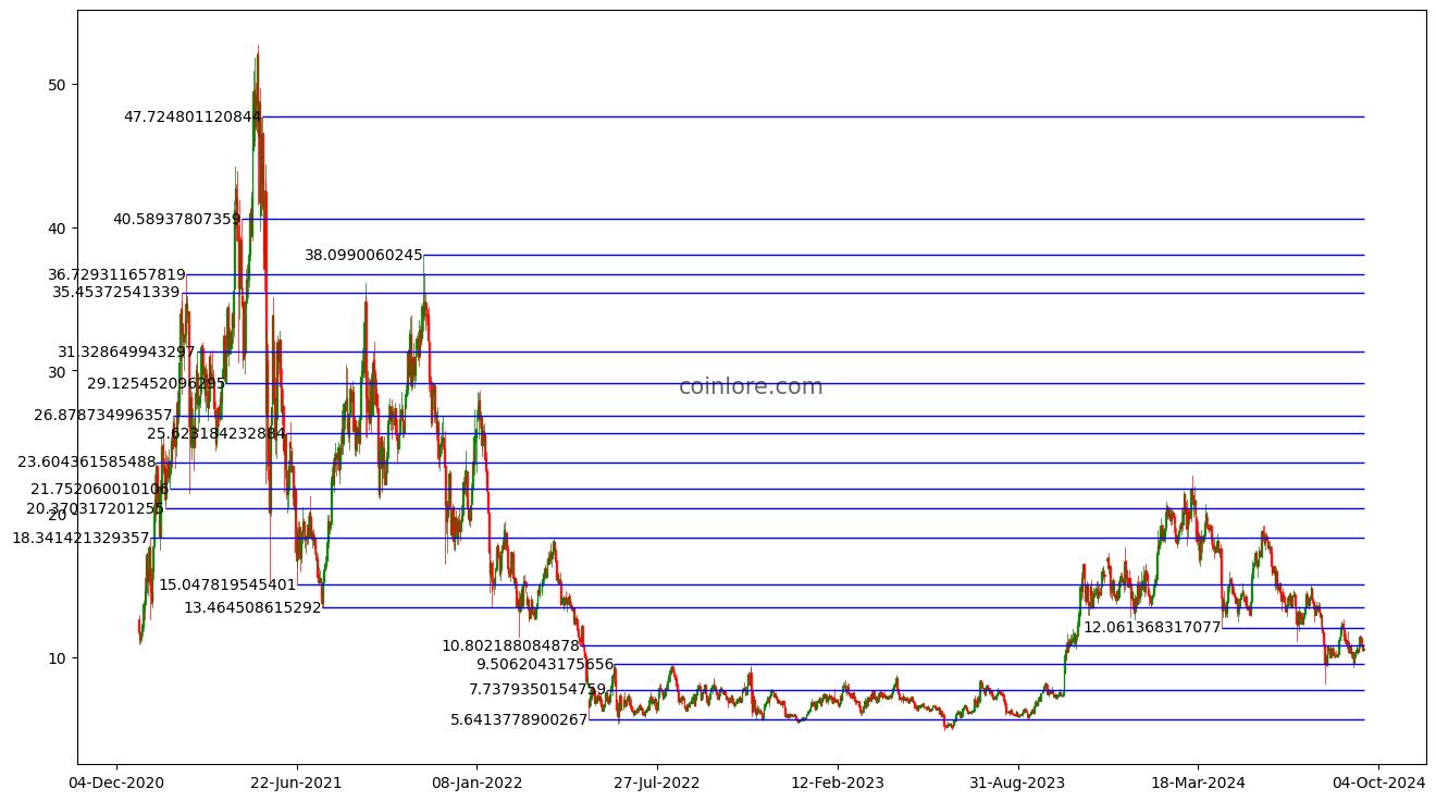 CHAINLINK PRICE PREDICTION , , UK