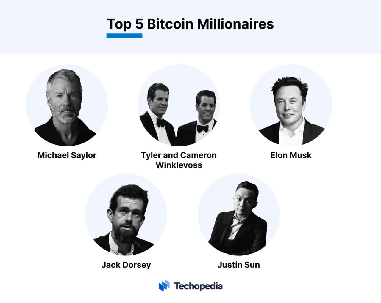 Top 10 Celebrities Who Own Bitcoin | CoinMarketCap