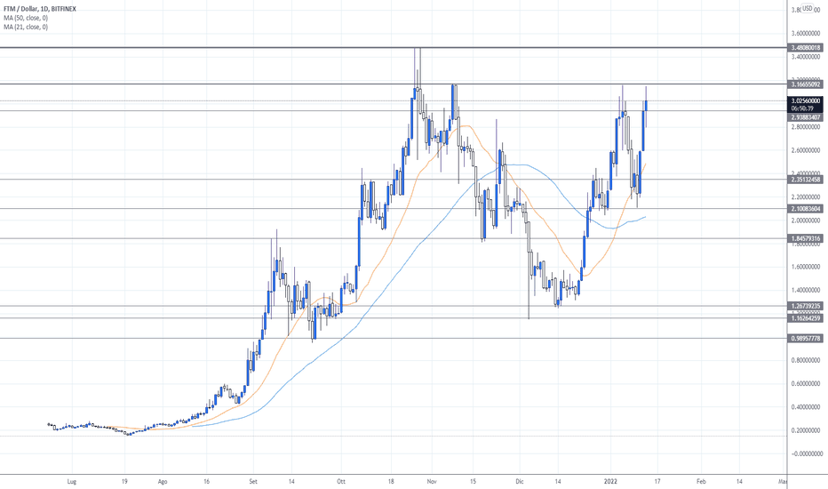 5 criptomoedas promissoras para a semana - cointime.fun