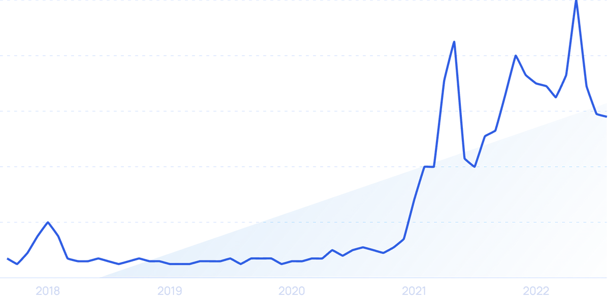 The Future Of Cryptocurrency