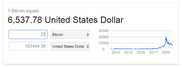 Convert 25 BTC to USD (25 Bitcoin to United States Dollar)