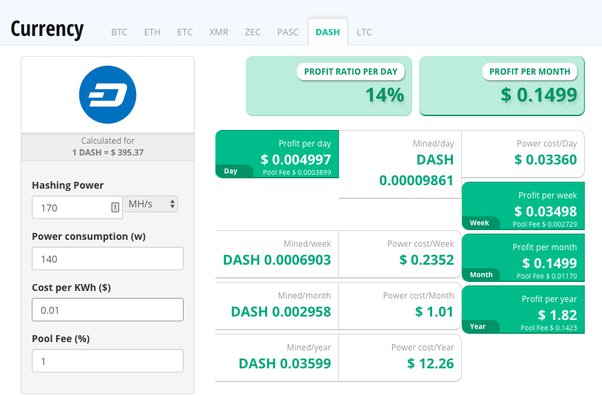 Smartcoin (SMC) Mining Profitability Calculator