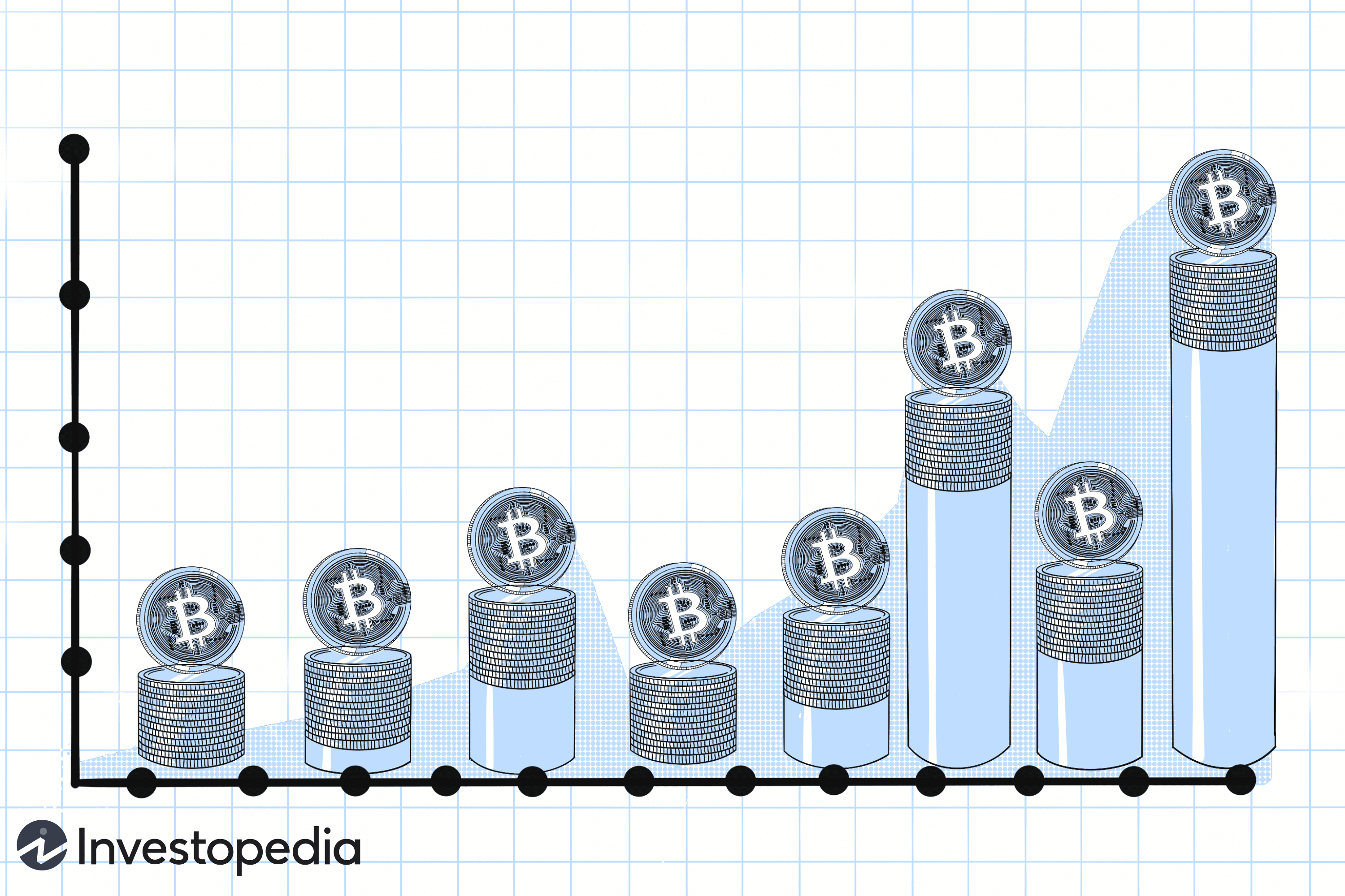 Convert BTC to USD ( Bitcoin to United States Dollar)