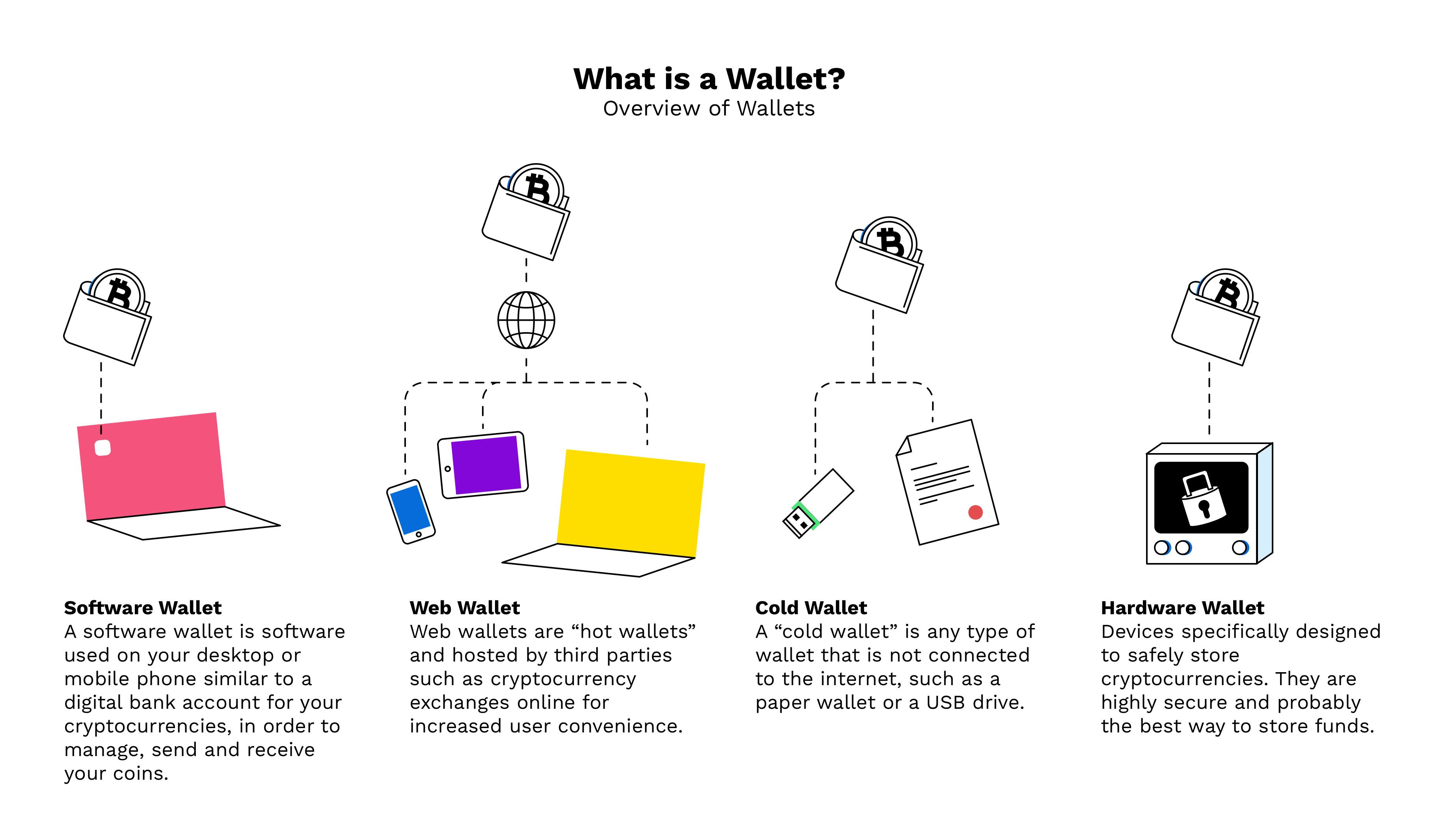 Ledger Wallet: Examples of How Crypto Wallets Work