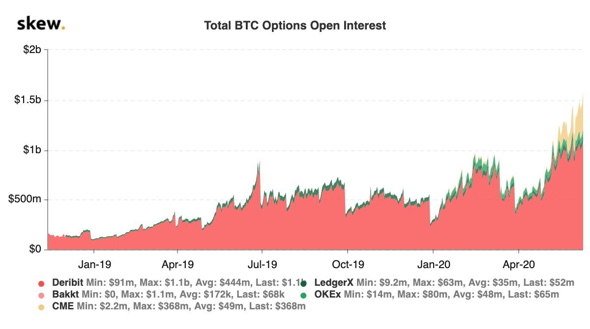 Bakkt’s Bitcoin Futures Battle Heats Up - Finimize