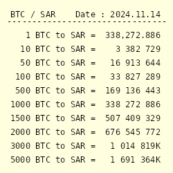 Saudi Riyal to Bitcoin Conversion | SAR to BTC Exchange Rate Calculator | Markets Insider