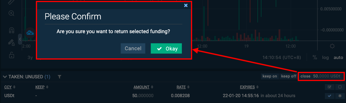 Bitfinex markets and fees: Review for traders