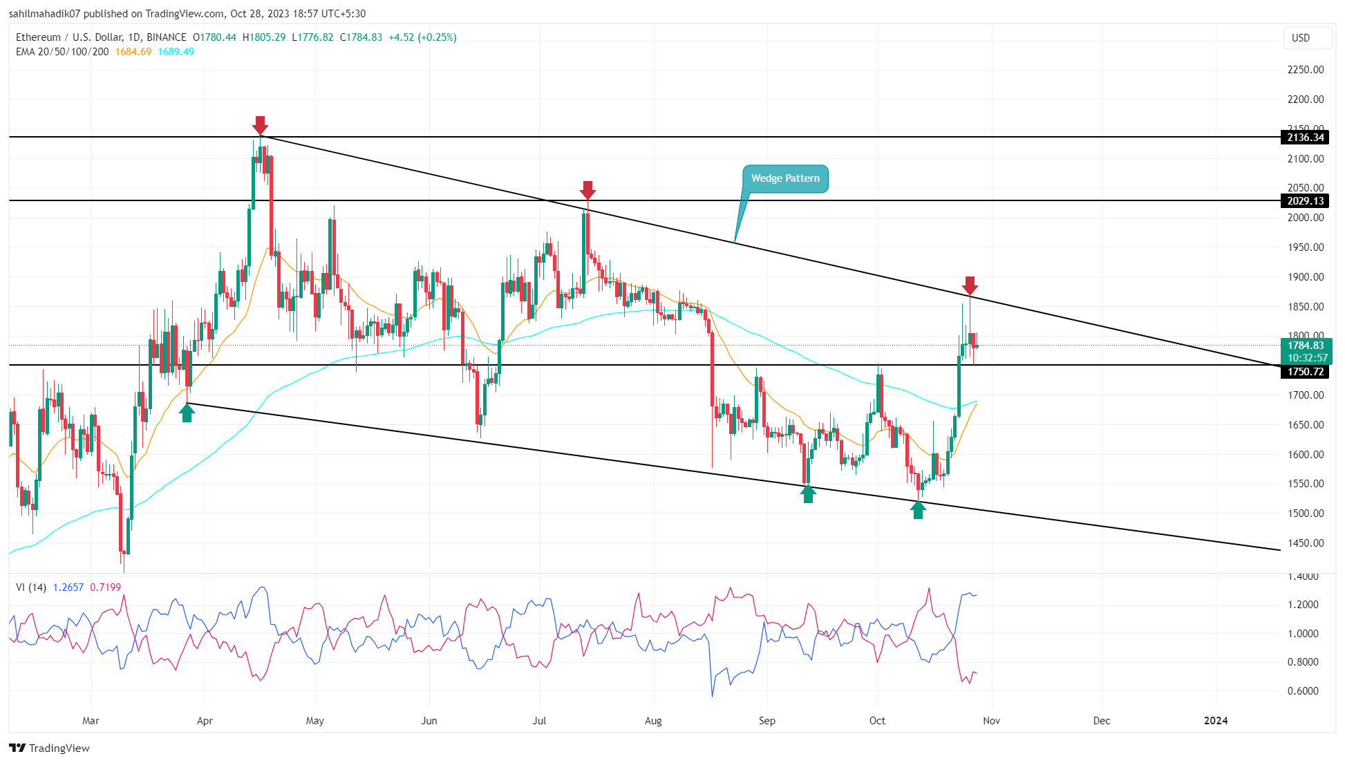 Trader MyCryptoParadise — Trading Ideas & Charts — TradingView