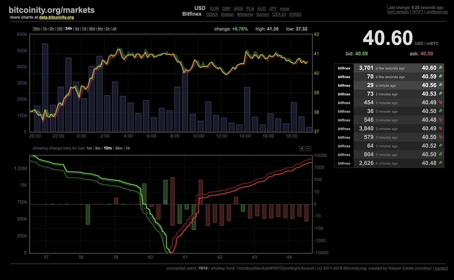 Bitcoin Explorer - cointime.fun